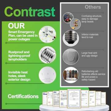 DEBAOBULB 6 Pack Rechargeable Emergency Light Bulbs, Battery Powered LED Light Bulb 6000K Daylight E...