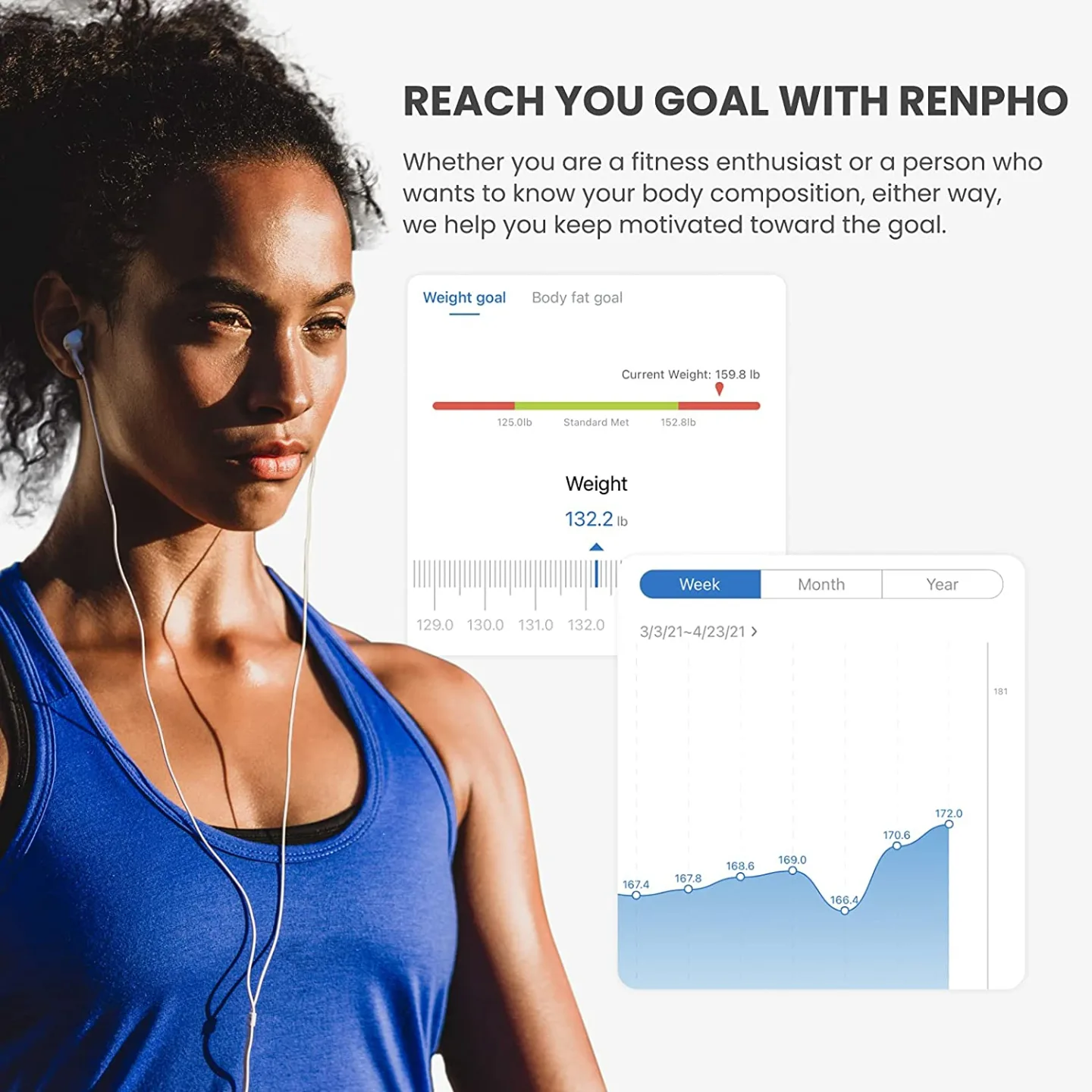 RENPHO Smart Scale - Body Fat & Weight Measurement