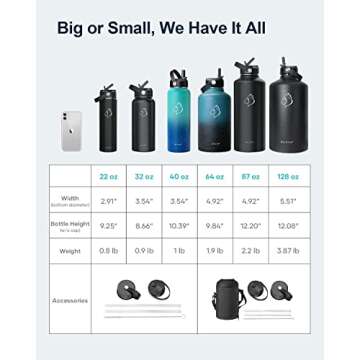 BUZIO 64oz Insulated Water Bottle for All-Day Hydration