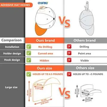 CANRAY Hat Hooks - Adhesive Hat Rack for Caps 10-Pack