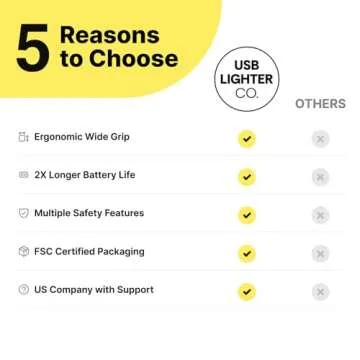 MOTLI Electric Arc Lighter - USB Rechargeable & Safe