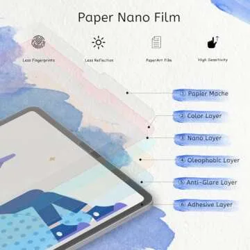 MOBDIK 2 Pack Paperfeel Screen Protector Compatible with iPad Pro 11 (2022&2021&2020&2018)/ iPad Air 5th & Air 4th Generation(10.9 Inch), Crafted for Natural Writing, Anti Glare, Easy Installation