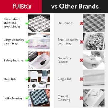 Fullstar All-in-One Vegetable Chopper Kitchen Gadget