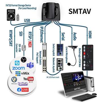 SMTAV NDI PTZ Camera with 30x Zoom for Live Streaming