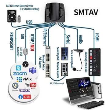 SMTAV NDI PTZ Camera with 30x Zoom for Live Streaming
