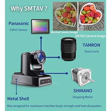 SMTAV NDI PTZ Camera with 30x Zoom for Live Streaming