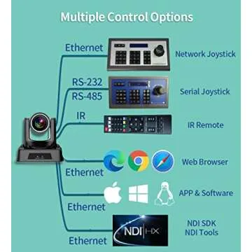 SMTAV NDI PTZ Camera with 30x Zoom for Live Streaming
