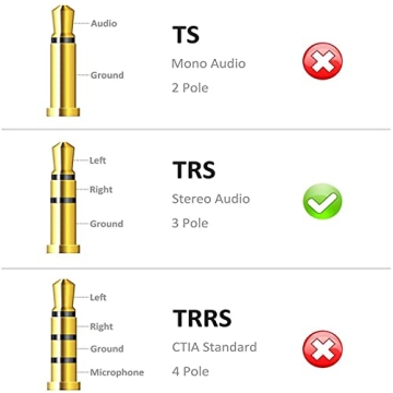 VCE 1/4" to 1/8" Audio Jack Adapter, 2 Pack