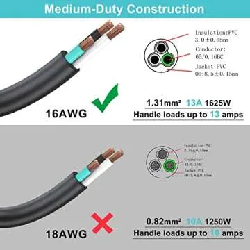 Short Power Extension Cord 6inch - Black 3 Prong Mini Indoor Grounded Extension Cord,16AWG Small Electrical AC Household Extension Cord for Outlet Saver,Rated for 13AMP Home Appliance Extender Lead