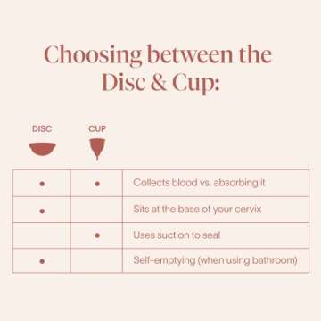 Cora Menstrual Period Cup | Comfortable, Easy to Use | Medical Grade Silicone | Flexible Fit | Leak ...