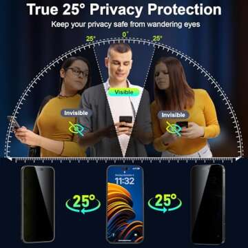 Esanik iPhone 15 Pro Max Privacy Screen Protector Pack