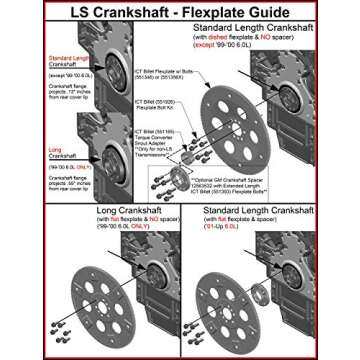 ICT Billet SBC to LS Engine Motor Mount Adapter Plates