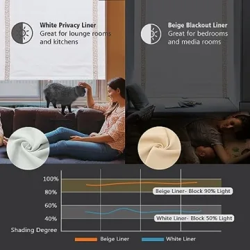 Elegant Cordless Roman Shades for Blackout & Light Filtering