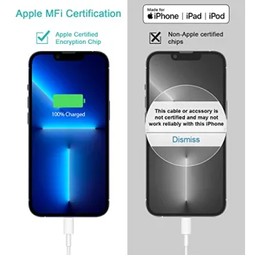 iPhone Super Fast Charger with 6FT Cables - 20W Power