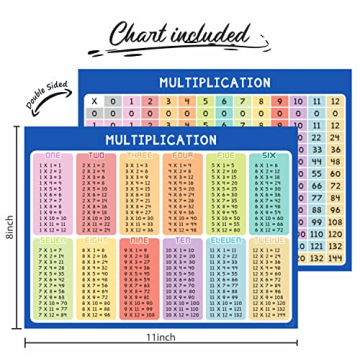 SCRIBBLEDO Dry Erase Multiplication Chart for Kids