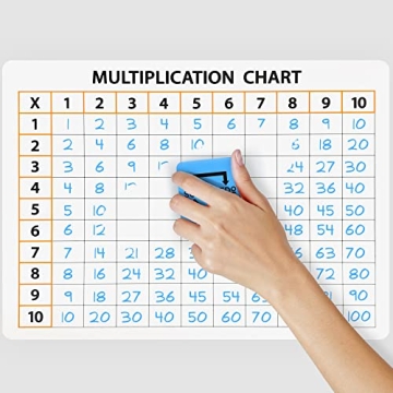 SCRIBBLEDO Dry Erase Multiplication Chart for Kids