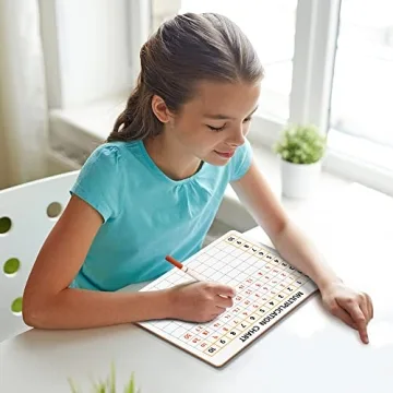 SCRIBBLEDO Dry Erase Multiplication Chart for Kids