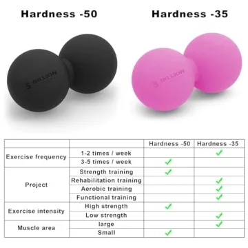 5BILLION Peanut Massage Ball - Double Lacrosse Massage Ball & Mobility Ball for Physical Therapy - Deep Tissue Massage Tool for Myofascial Release, Muscle Relaxer, Acupoint Massage (Black)