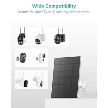 ZUMIMALL 3W Solar Panel for Outdoor Wireless Security Camera - IP66 Waterproof