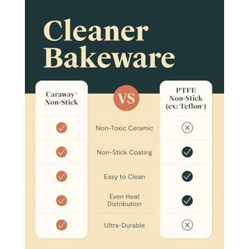 Caraway Non-Stick Ceramic Loaf Pan for Healthy Baking