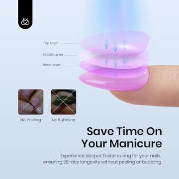 Beetles UV LED Nail Lamp, 48W Professional UV Light for Gel Nails Curing Dryer with 3 Timers Uv Nail...