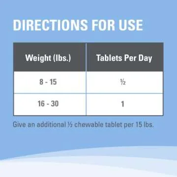 Buy Solliquin Calming Supplement for Dogs 60 Tablets