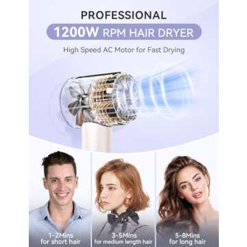ANLAN 1300W Negative Ionic Hair Dryer - Fast Drying & Low Noise