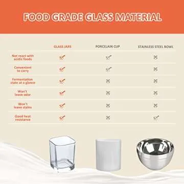 LynTorin Yogurt Maker with 9 Glass Jars for Organic Yogurt