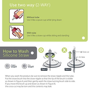 GROSMIMI Spill Proof Magic Sippy Cup for Babies and Toddlers