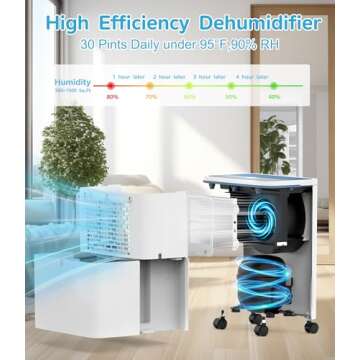 FRESHDEW Dehumidifier, 30 Pints Dehumidifiers for Home, 1500 Sq. Ft Dehumidifiers with Drain Hose, 0...