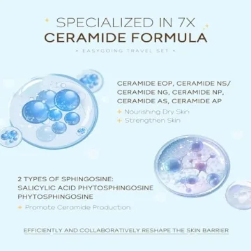 Hydrating Skin Care Set for Teenage Girls - Mini Kit