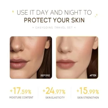 Hydrating Skin Care Set for Teenage Girls - Mini Kit