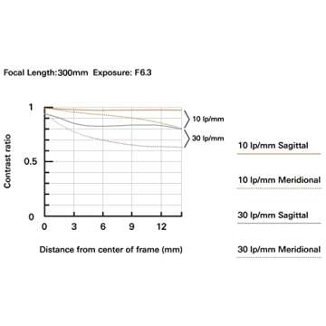 Tamron 18-300mm F/3.5-6.3 Di III-A VC VXD Lens for Sony E APS-C Mirrorless Cameras (Black)