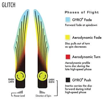 MVP Disc Sports Neutron Glitch (Soft) Disc Golf Hybrid Catch Disc (145-150g / Colors May Vary)