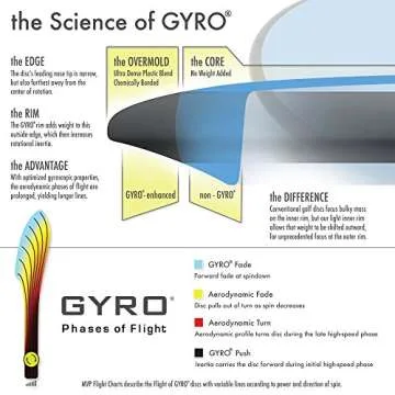 MVP Disc Sports Neutron Glitch (Soft) Disc Golf Hybrid Catch Disc (145-150g / Colors May Vary)