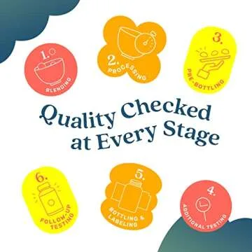 BeLive Synbiotics Gummies - Digestive Health Boost in Tasty Flavors