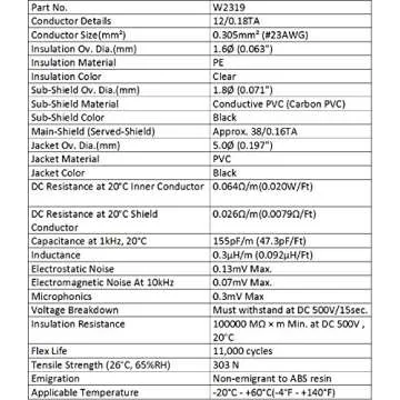High-Quality WORLDS BEST CABLES Custom Patch Cables