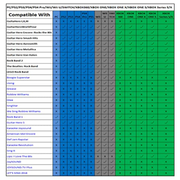 TPFOON 4M Wired Microphone for Rock Band and Gaming