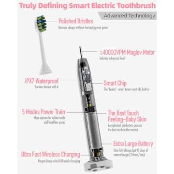 Transform Your Oral Health with the 7AM2M Ultrasonic Electric Toothbrush - 90-Day Battery, 5 Modes, ...