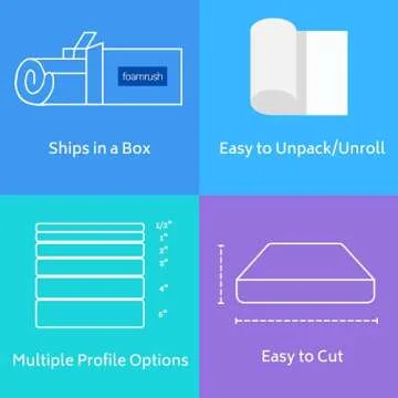 FoamRush High Density 1x24x72 Upholstery Foam for Comfort