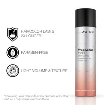Joico Weekend Hair Dry Shampoo | For Most Hair Types | Absorbs Excess Oil | Adds Light Volume & Texture | Color Protection | 7.1 Fl Oz