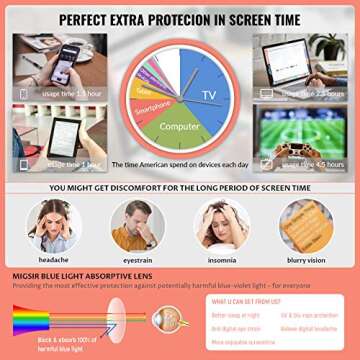 MIGSIR 3 Pack Blue Light Blocking Glasses for Computer Gaming Eye Strain, Round Fashion Fake Eyeglasses Frames for Women Men (Bright Black+ Leopard+ Clear)