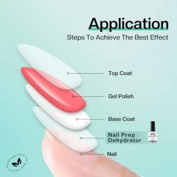 Morovan Acid Free Professional Nail Dehydrator Prep for UV Gel Polish Acrylic Nails Fast Dry Natural Nail Primer Base Varnish Manicure Bonder 0.5 oz