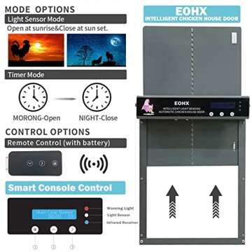 Automatic Chicken Coop Door, Full Aluminum Doors, Light Sensing, Evening and Morning Delayed Opening Timer(Brown)