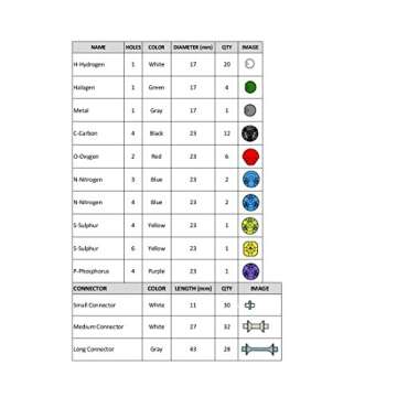 LearnOn Organic Chemistry Model Kit for Ochem Students