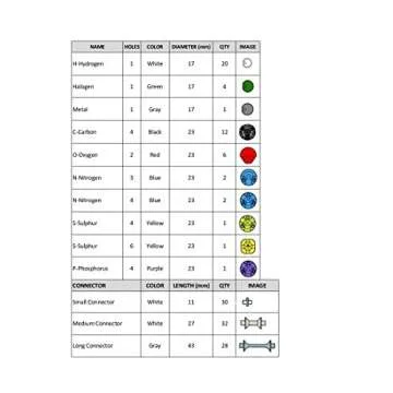 LearnOn Organic Chemistry Model Kit for Ochem Students