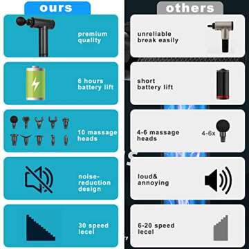 VitalFuel Massage Gun Deep Tissue, Muscle Percussion Back Neck Head Handheld Hammer Massager