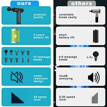 VitalFuel Massage Gun Deep Tissue, Muscle Percussion Back Neck Head Handheld Hammer Massager