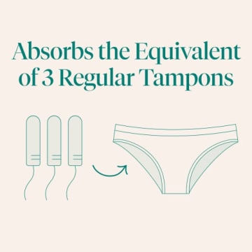 Cora Period Underwear | Reusable & Absorbent Menstrual Panties