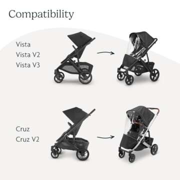 UPPAbaby Performance Rain Shield for Vista and Cruz Strollers